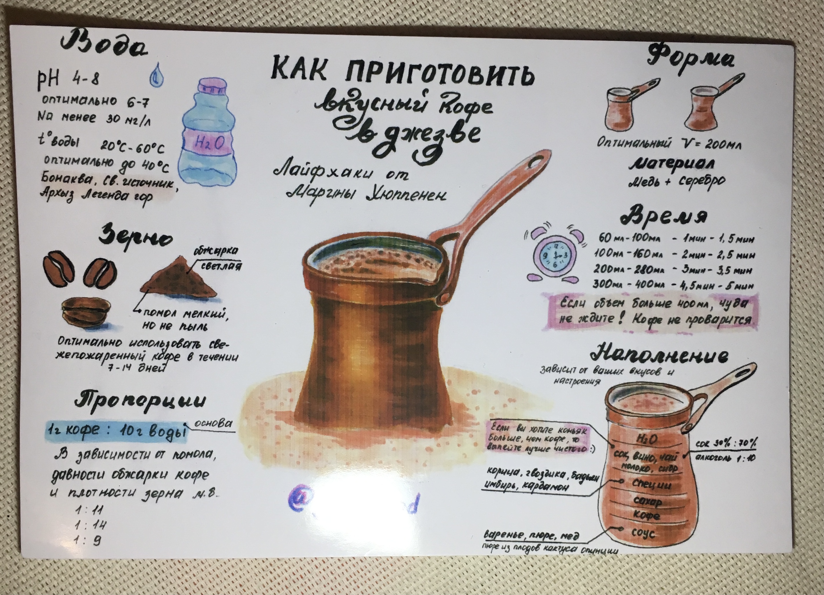 Пропорции для варки кофе. Пропорции кофе для турки. Процесс варки кофе в турке. Пропорции кофе и воды в турке.